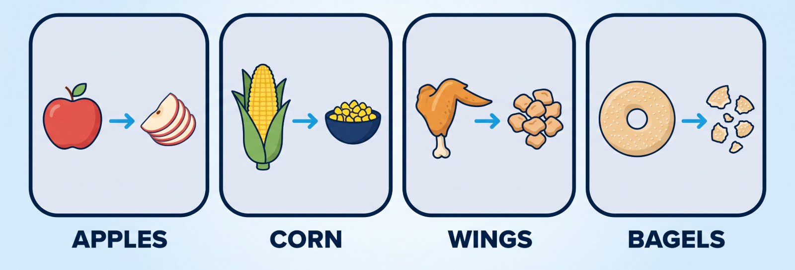 Four-panel diagram showing braces-friendly swaps: a whole apple cut into slices, corn on the cob cut into kernels, a chicken wing cut off the bone, and a bagel torn into pieces.